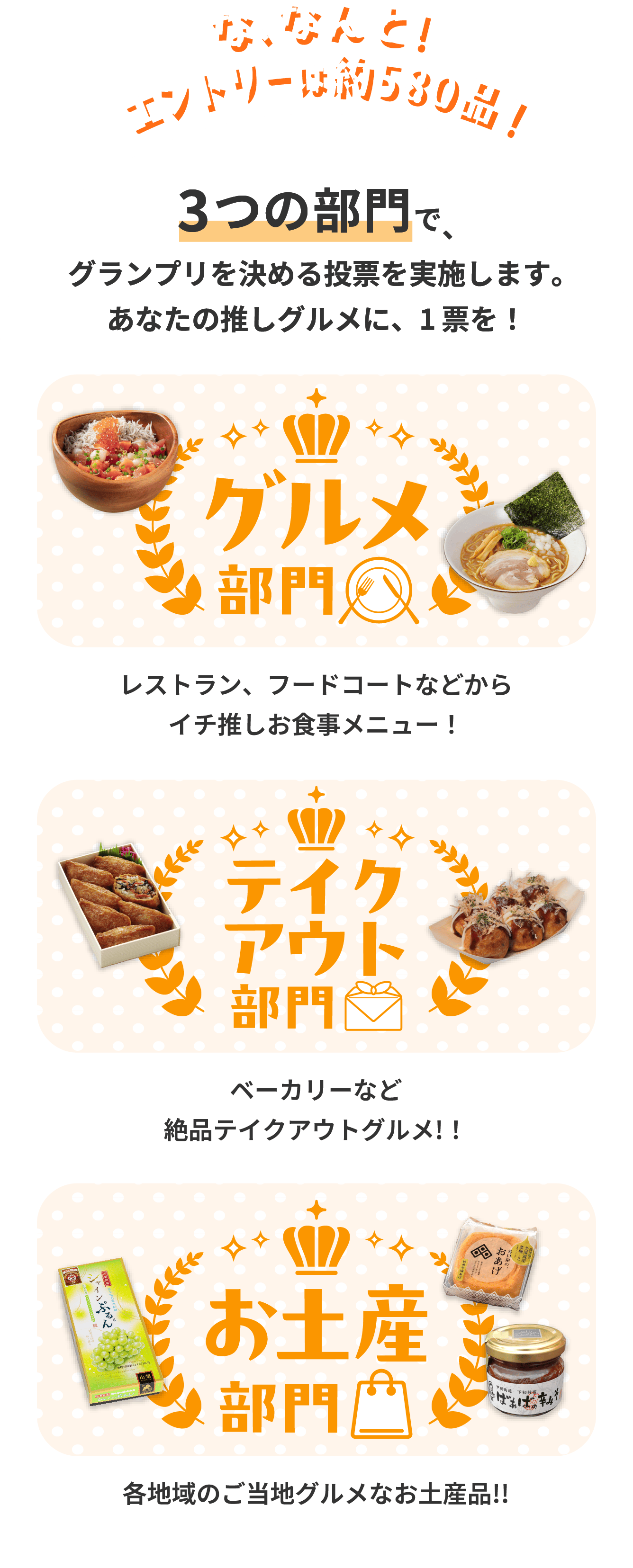 な、なんと！エントリーは約580品！　3つの部門で、グランプリを決める投票を実施します。あなたの推しグルメに、1票を！　グルメ部門：レストラン、フードコートなどからイチ推しお食事メニュー！　テイクアウト部門：ベーカリーなど絶品テイクアウトグルメ！！　お土産部門：各地域のご当地グルメなお土産品！！