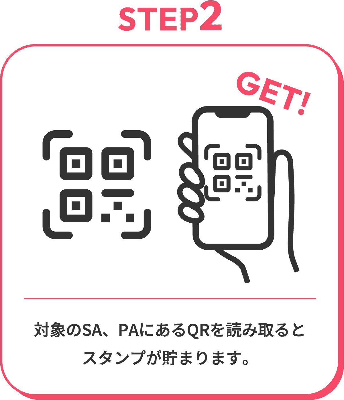 STEP2 対象のSA、PAにあるQRを読み取るとスタンプが貯まります。